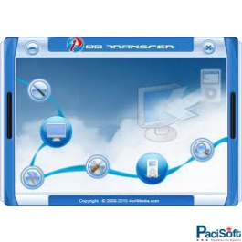 AoA iPod/iPad/iPhone to Computer Transfer