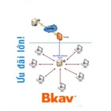 Bkav Enterprise 8 Business Total