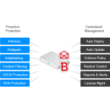 BitDefender Security for Mail Servers Advanced 5-24 User 1Y